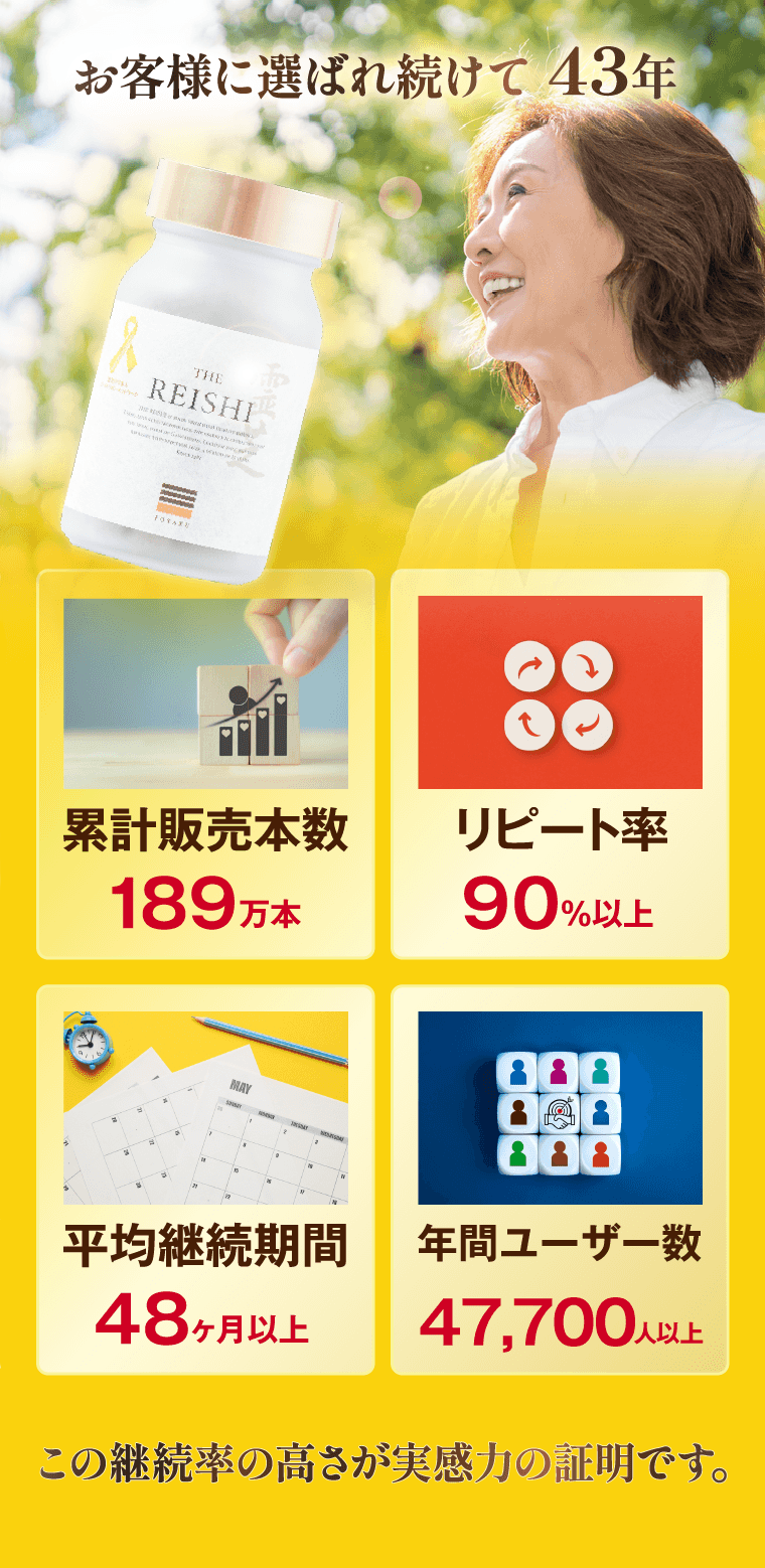 お客様に選ばれ続けて40年